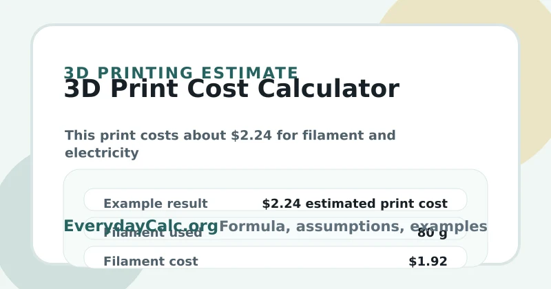 3D Print Cost Calculator example result card