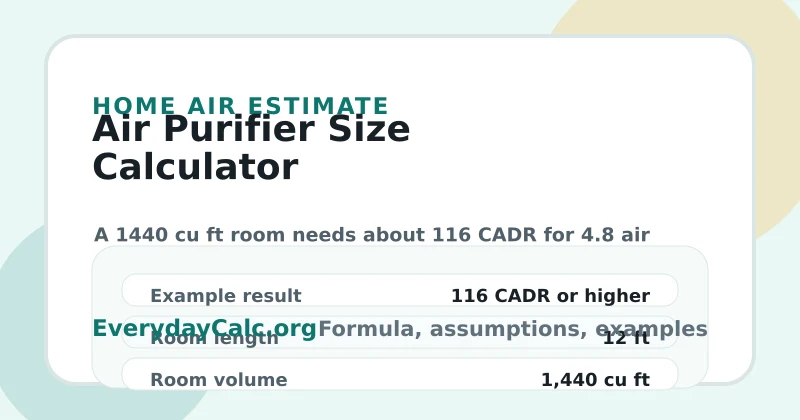 Air Purifier Size Calculator example result card