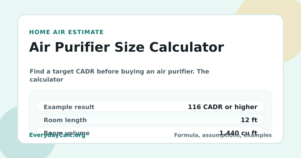 Air Purifier Size Calculator visual estimate card