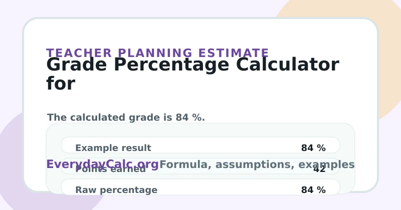 Grade Percentage Calculator for Teachers example result card