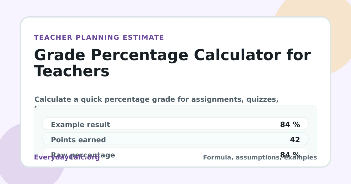 Grade Percentage Calculator for Teachers visual estimate card