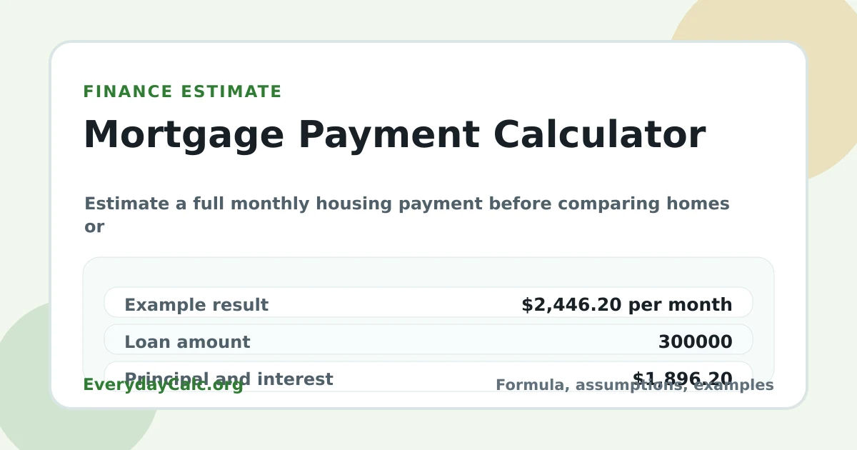 Mortgage Payment Calculator visual estimate card
