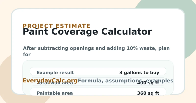 Paint Coverage Calculator example result card