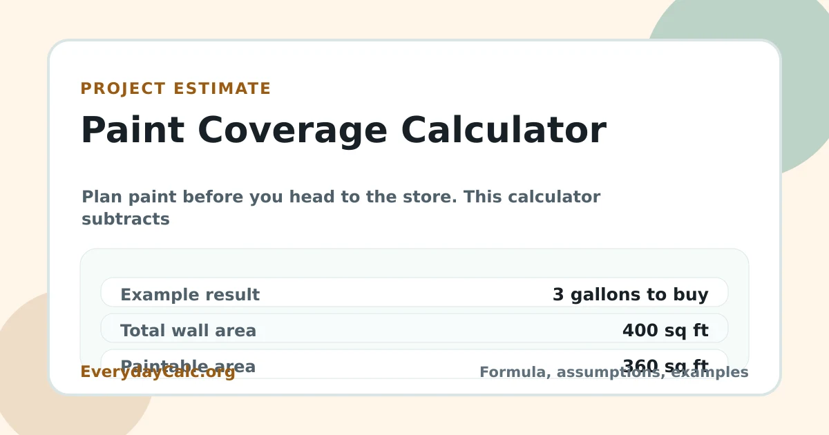 Paint Coverage Calculator visual estimate card