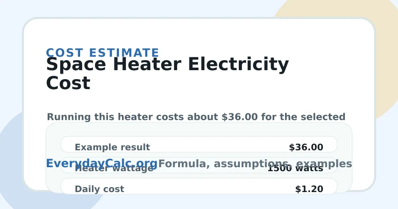 Space Heater Electricity Cost Calculator example result card