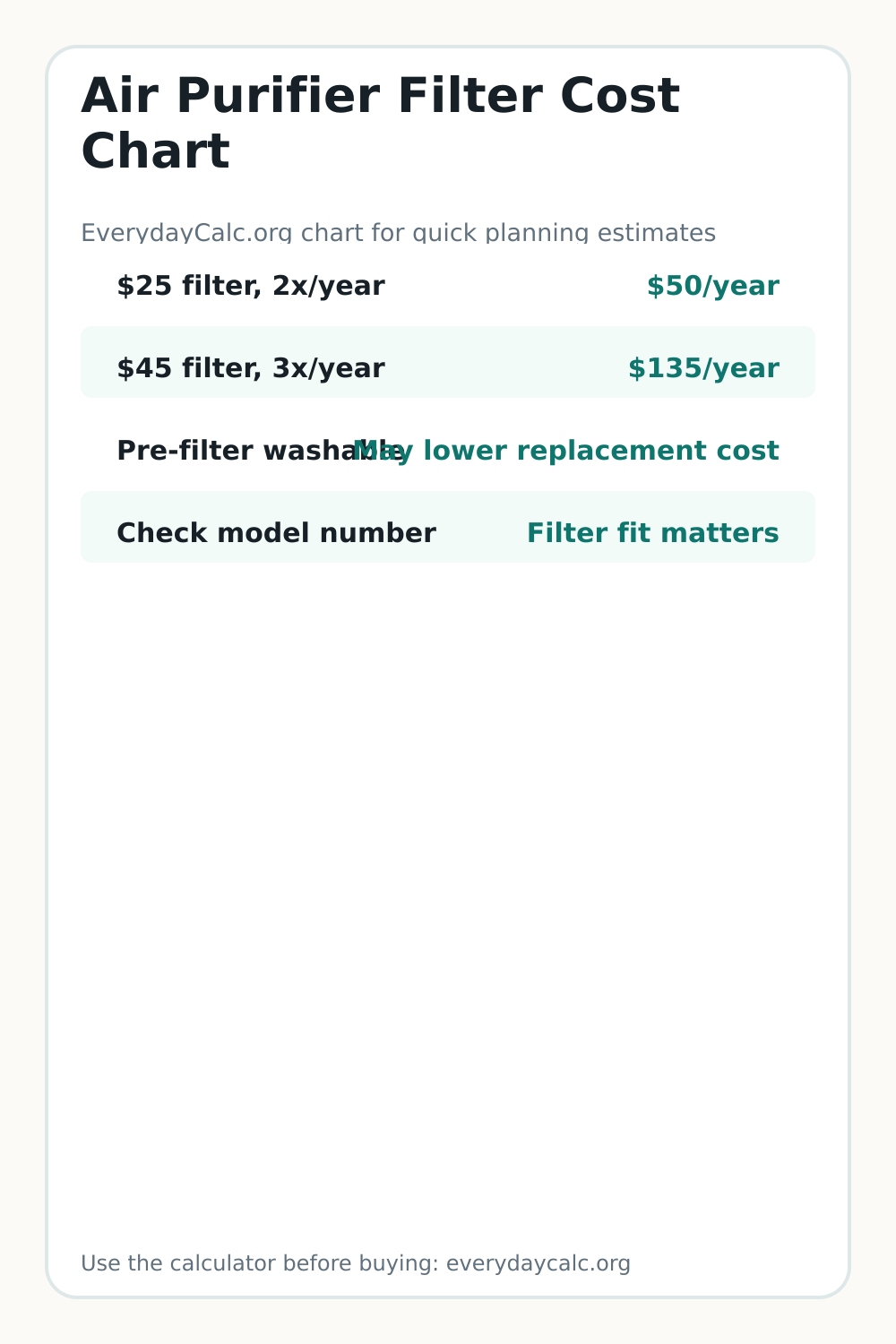 Vertical sharing image for Air Purifier Filter Cost Chart