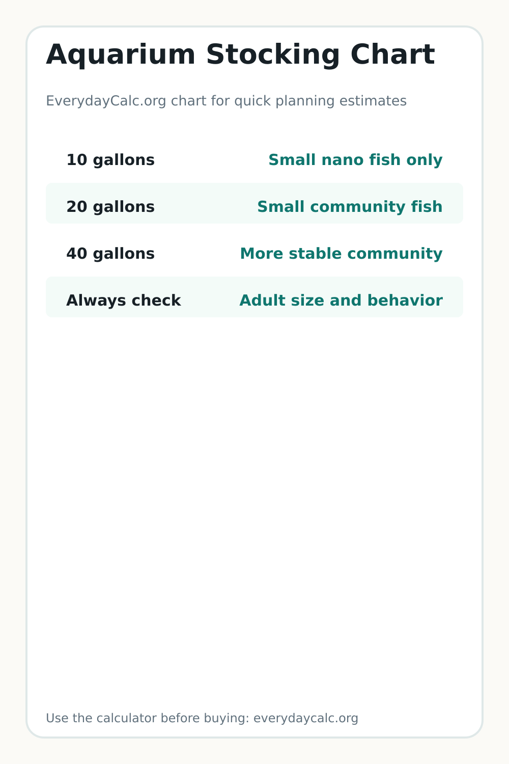 Vertical sharing image for Aquarium Stocking Chart