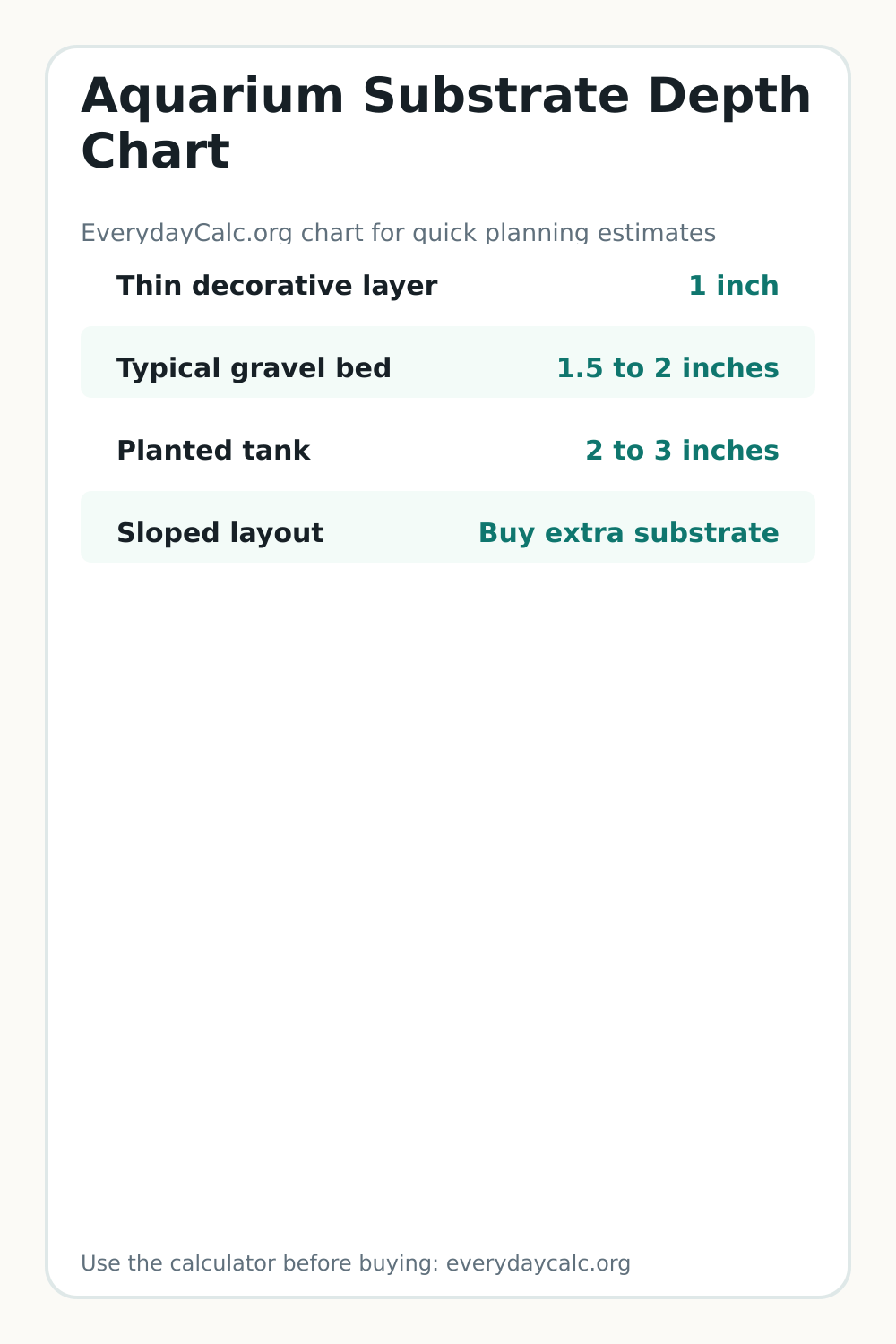 Vertical sharing image for Aquarium Substrate Depth Chart