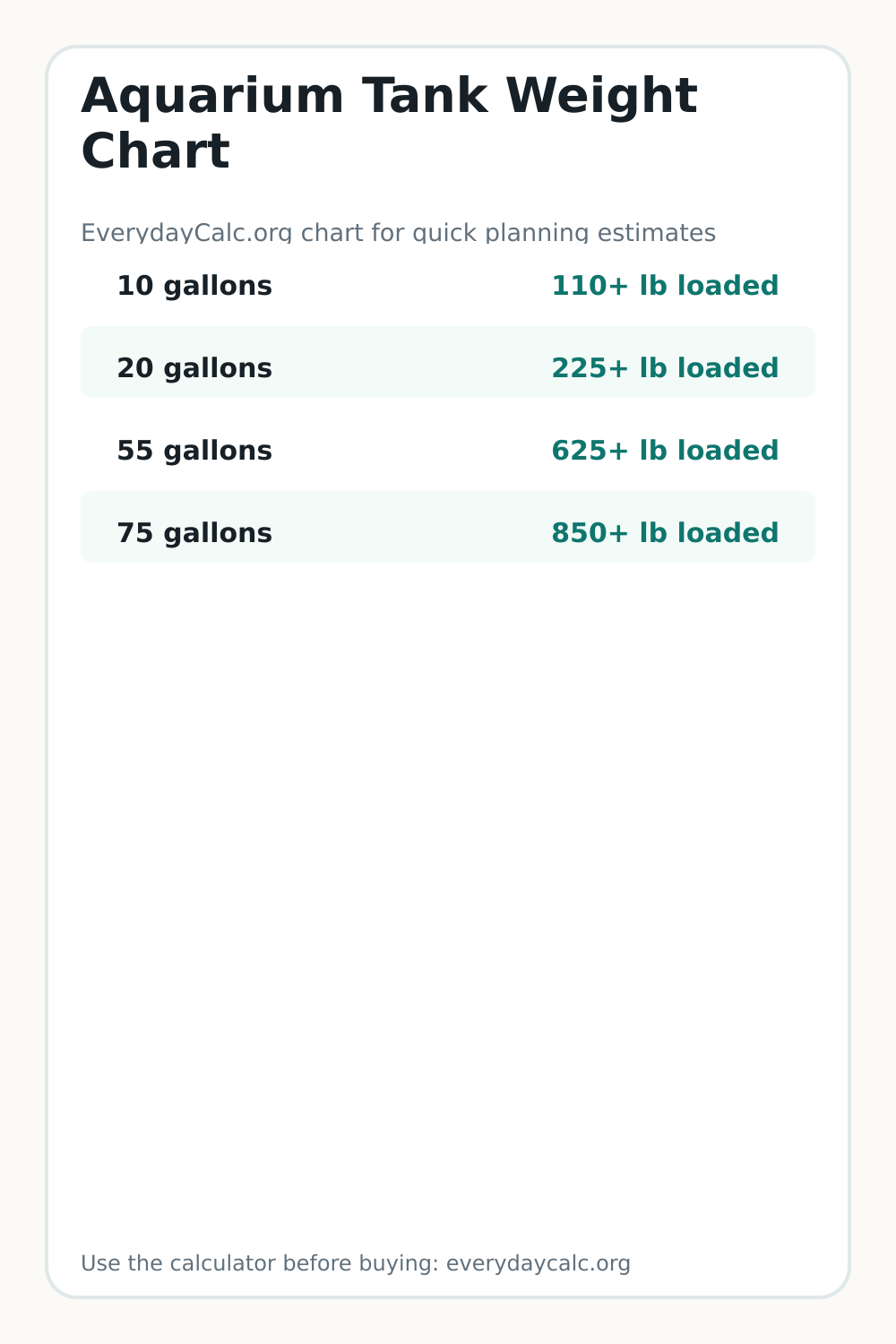 Vertical sharing image for Aquarium Tank Weight Chart