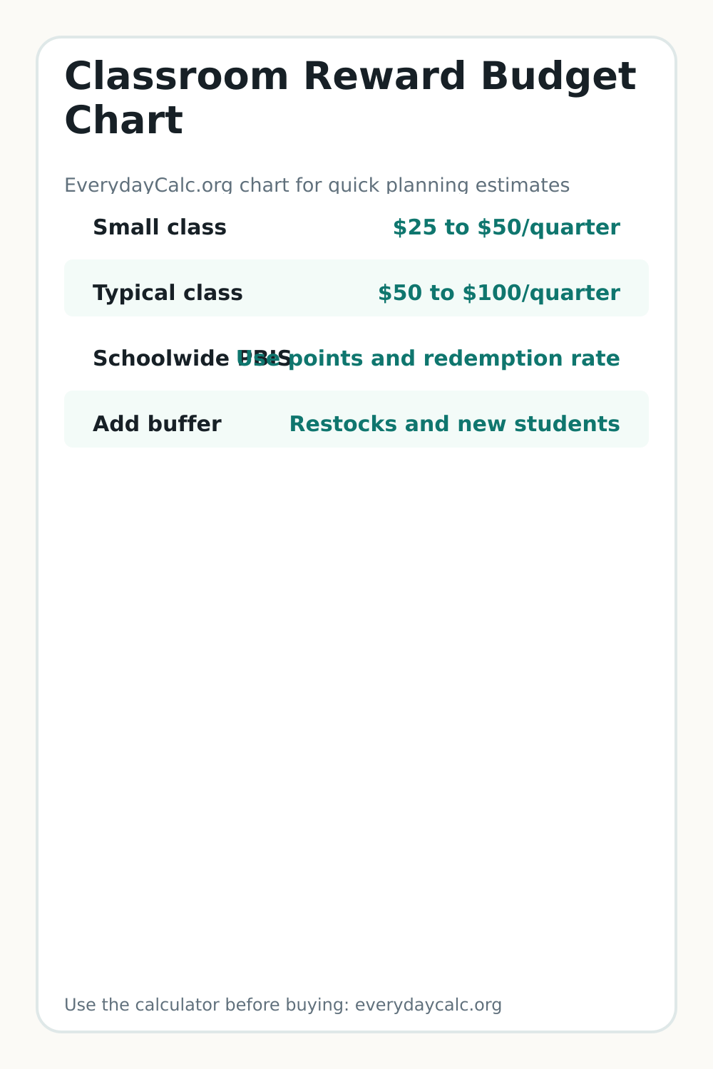 Vertical sharing image for Classroom Reward Budget Chart