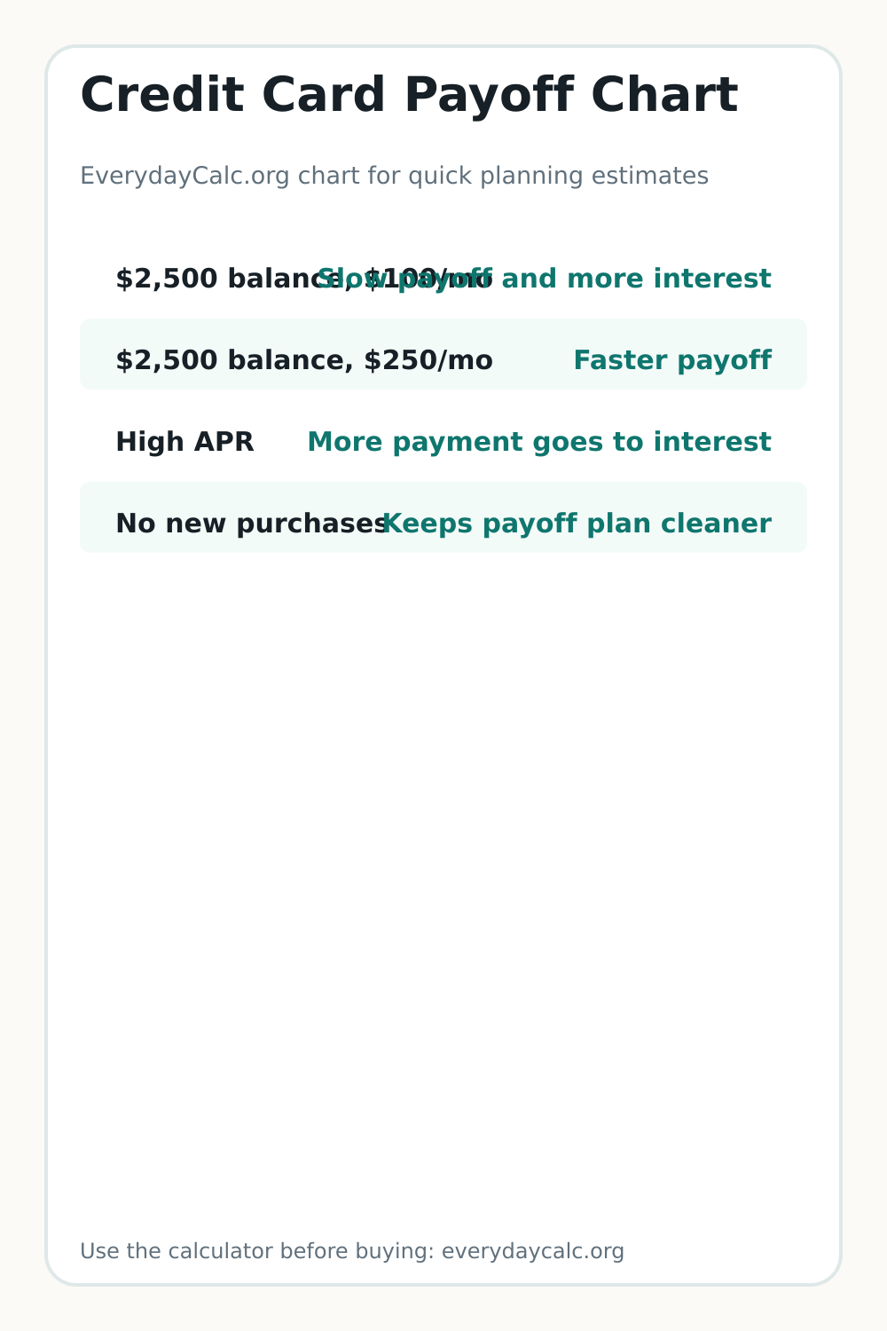 Vertical sharing image for Credit Card Payoff Chart