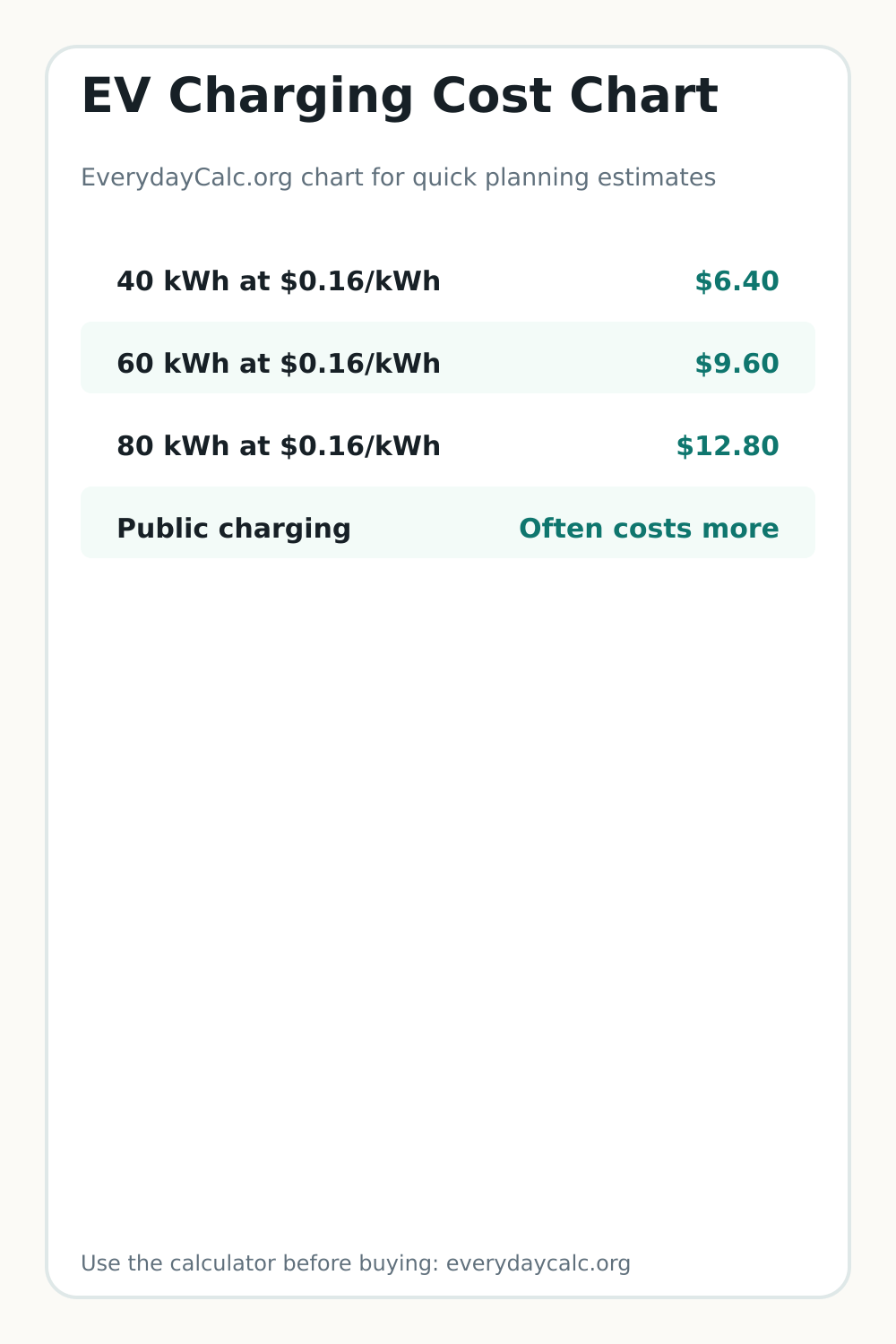 Vertical sharing image for EV Charging Cost Chart