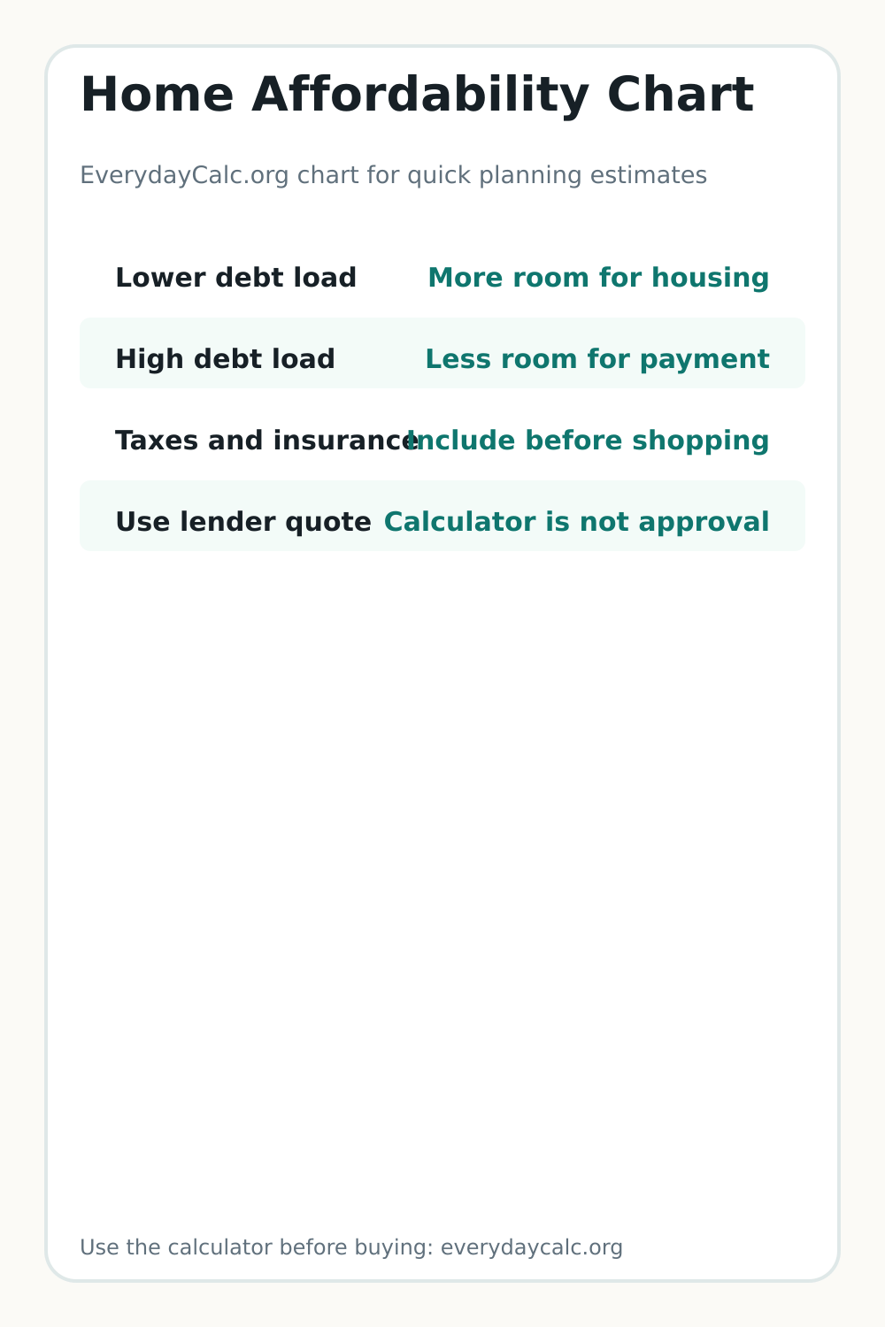 Vertical sharing image for Home Affordability Chart