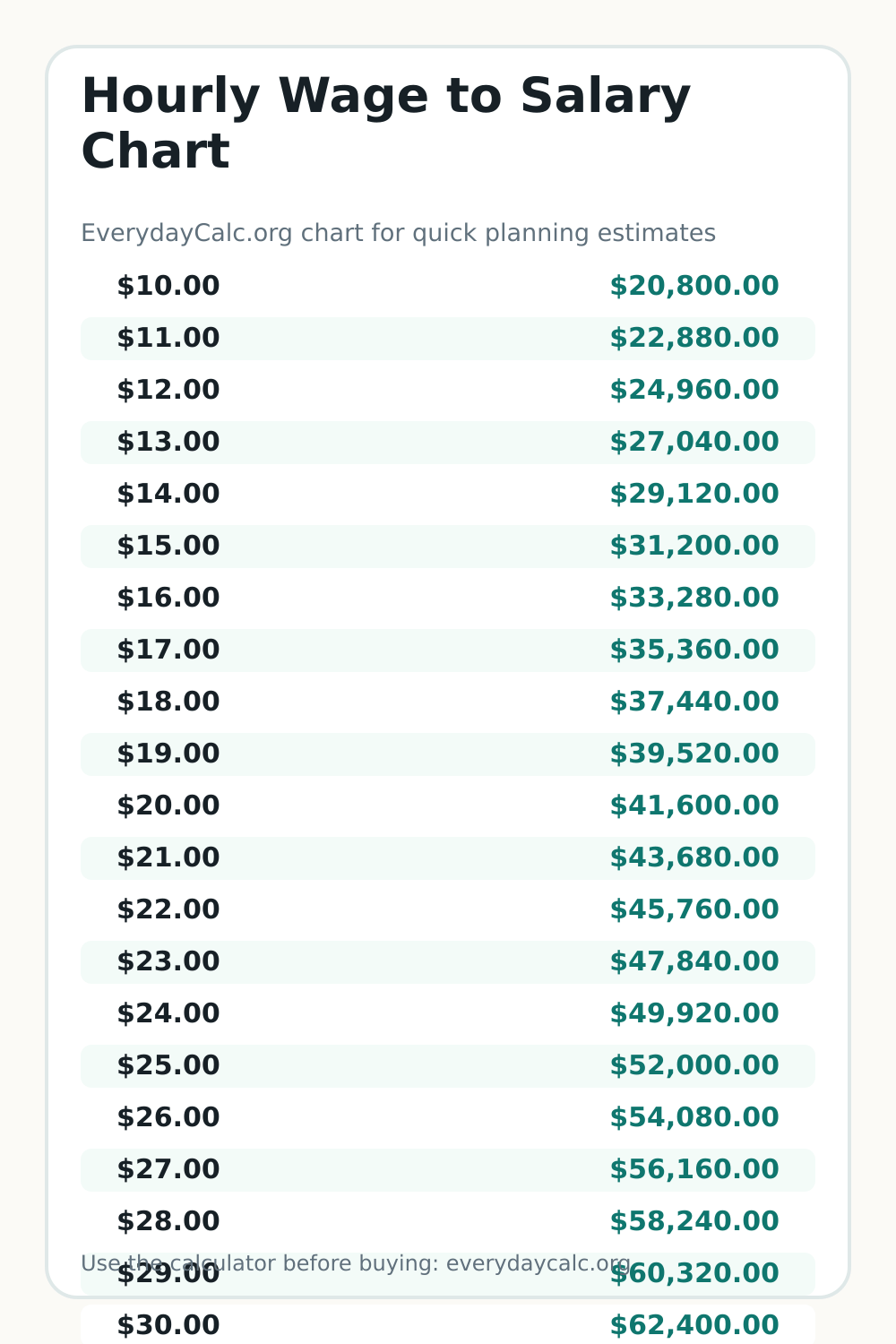 Vertical sharing image for Hourly Wage to Salary Chart