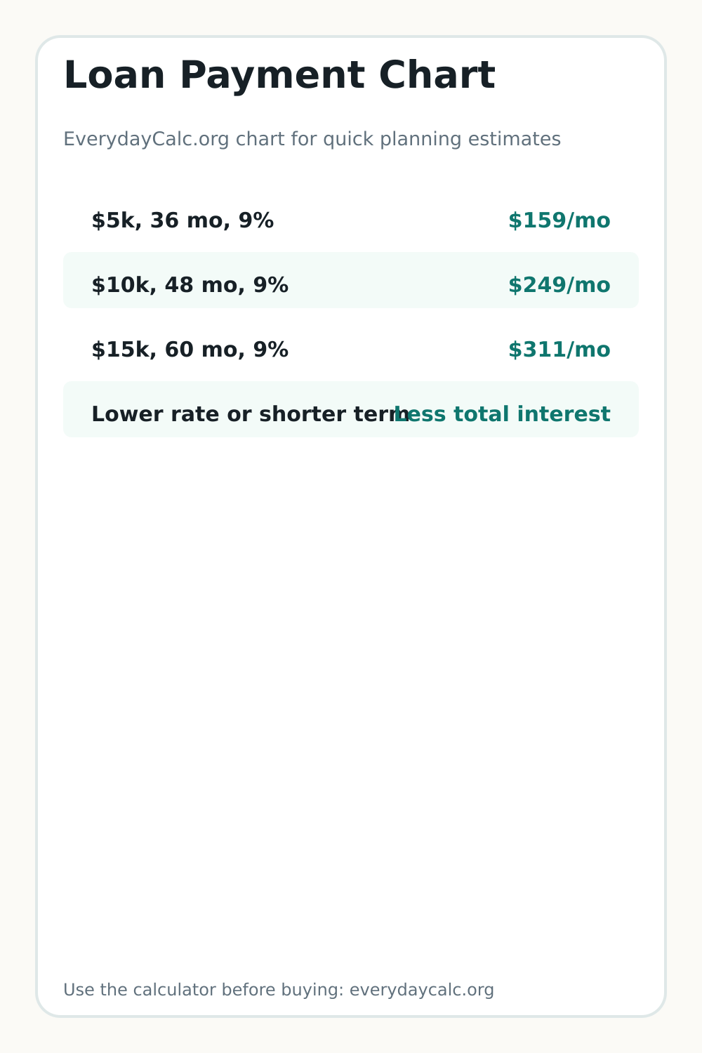 Vertical sharing image for Loan Payment Chart