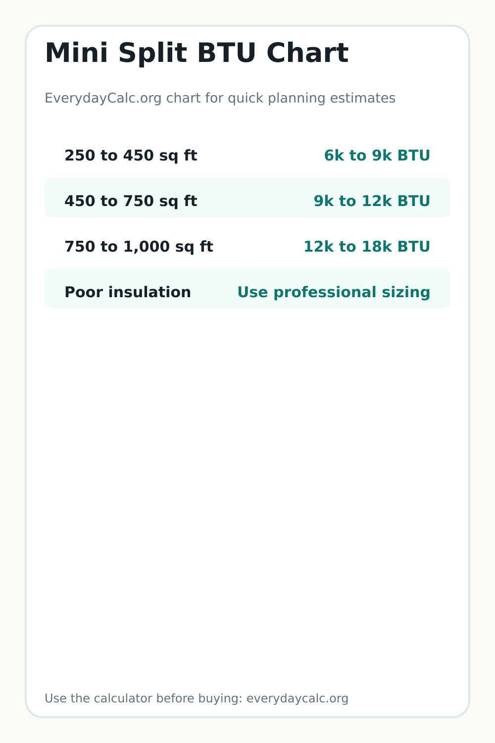 Vertical sharing image for Mini Split BTU Chart