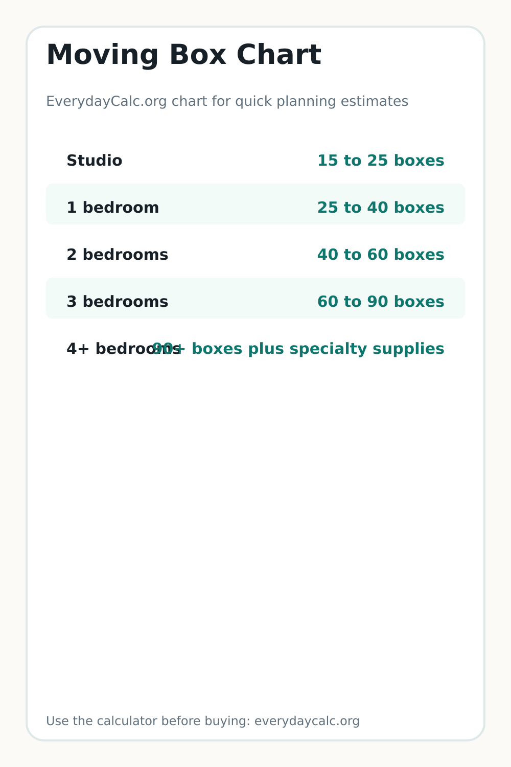 Vertical sharing image for Moving Box Chart
