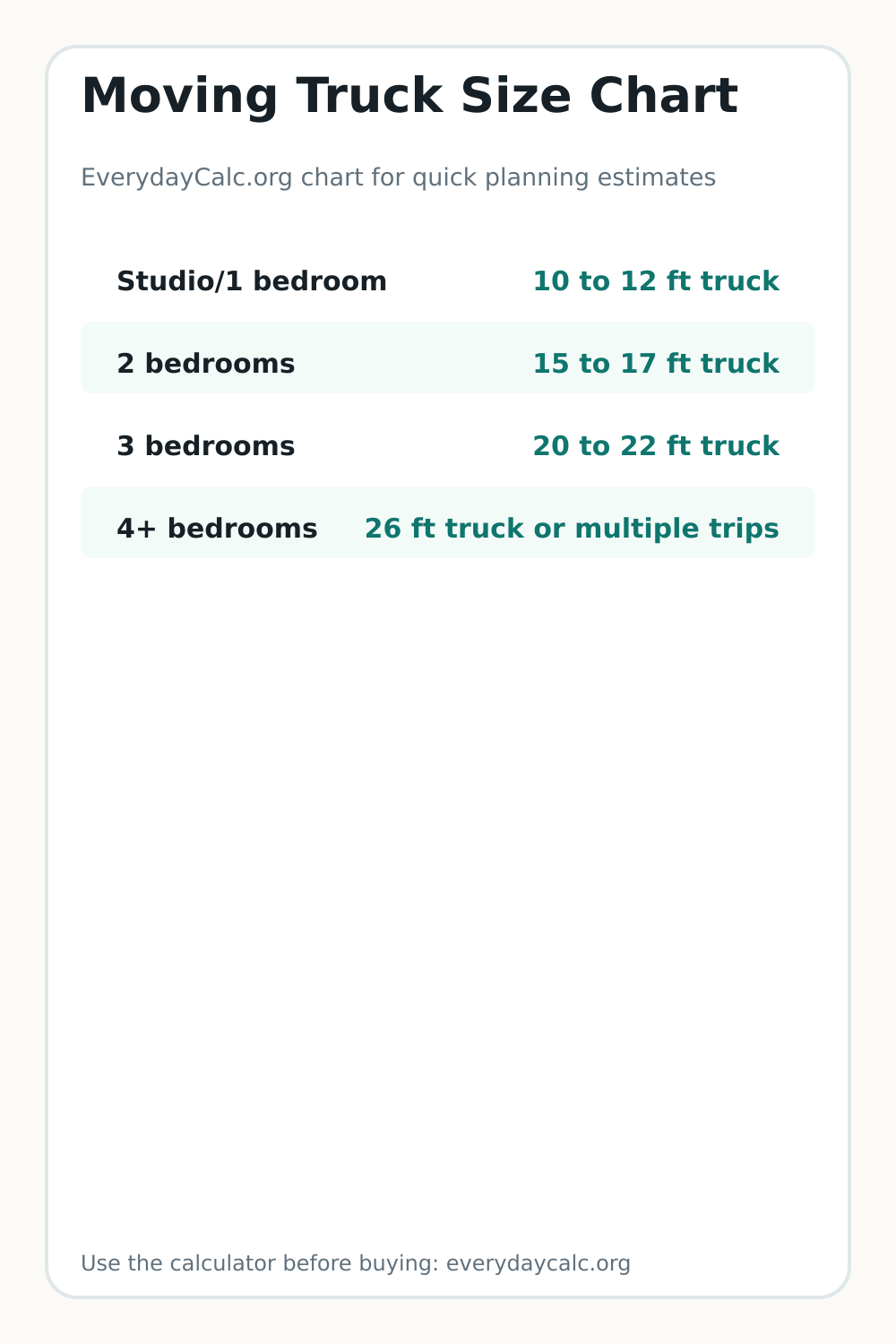 Vertical sharing image for Moving Truck Size Chart
