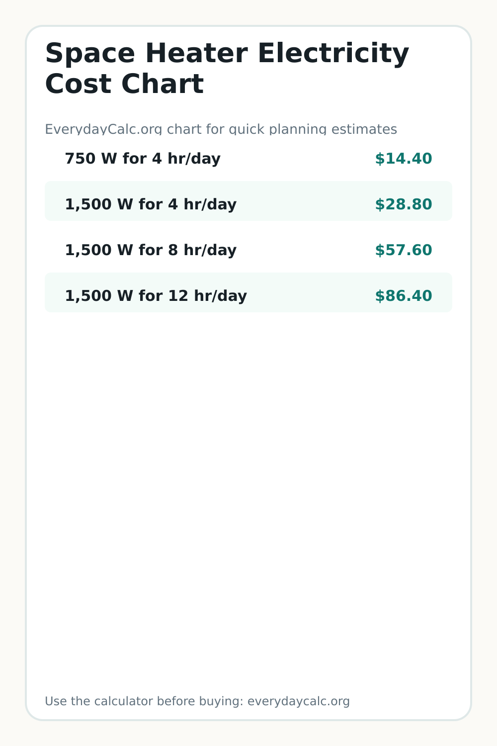 Vertical sharing image for Space Heater Electricity Cost Chart