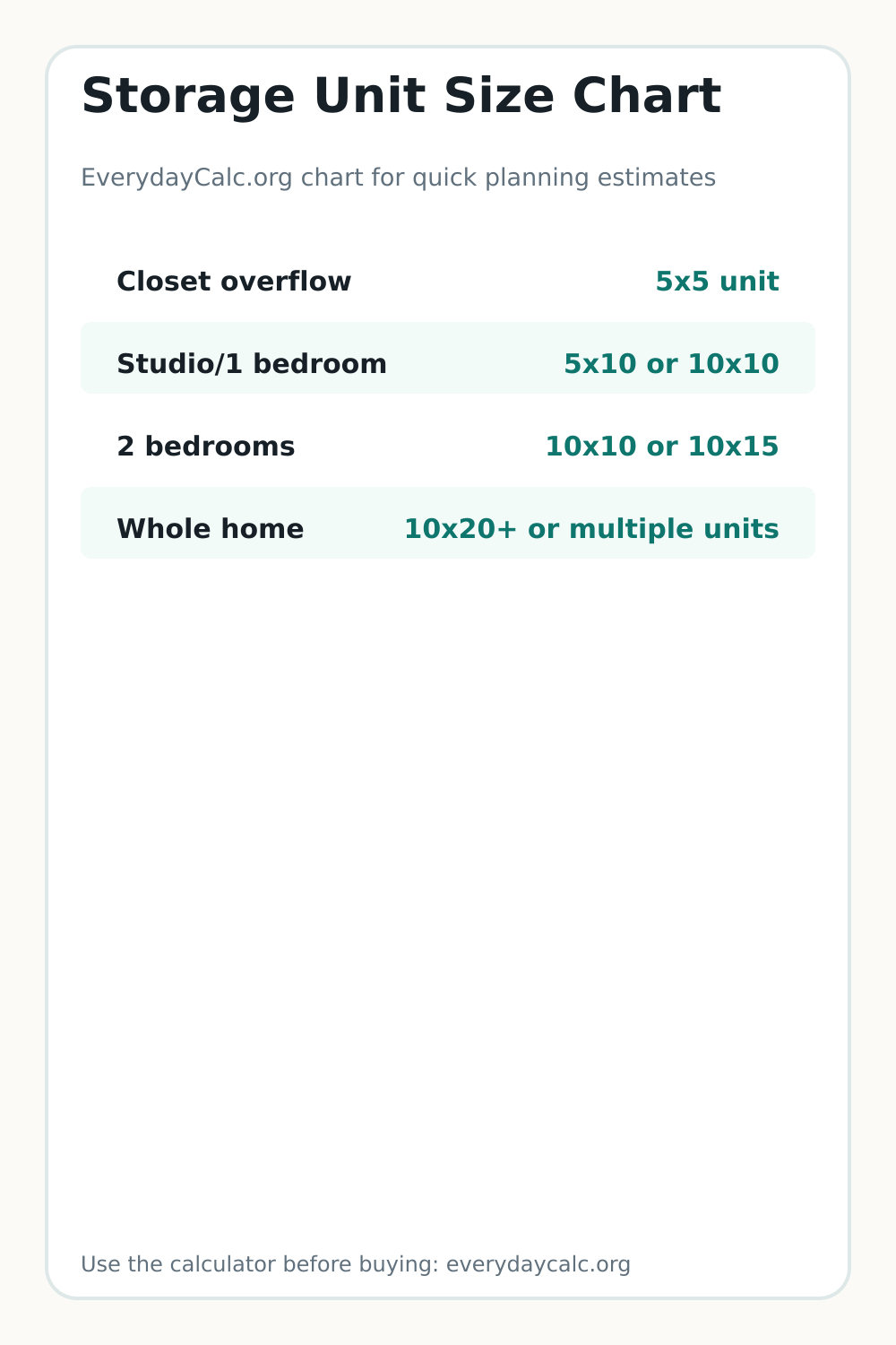 Vertical sharing image for Storage Unit Size Chart